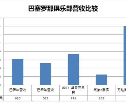  巴黎圣日耳曼天价转播合同曝光 年均分红超八千万  